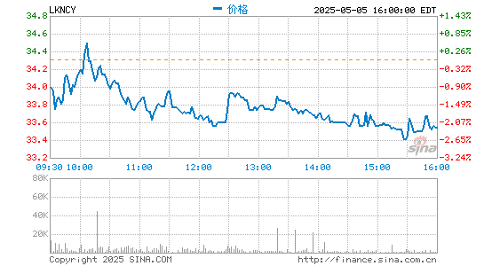 中国股票配资网开户 瑞幸已提交对可转债债权人的债务重组方案 粉单市场涨幅一度超17%