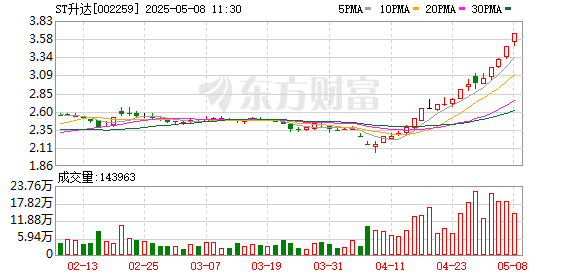 股票配资官方网 ST升达录得4天3板