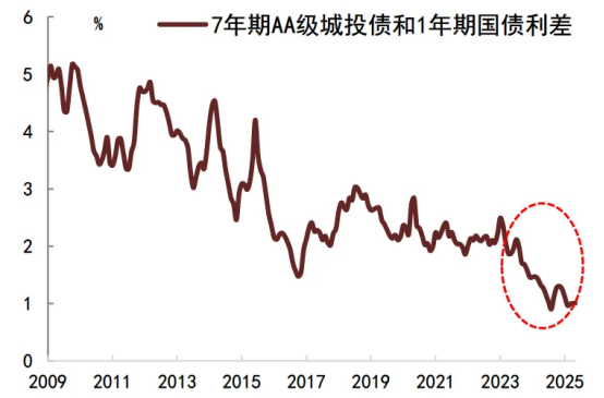 炒股配资网站找 中美伦敦谈判达成共识，长债还有4-5bp左右的机会 | 债圈大家说（周刊）